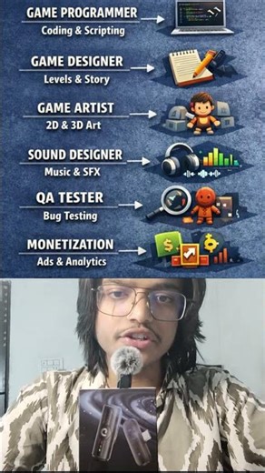 Best Roadmap for game development #game #unrealengine #indiegame #gamedev #tutorial #indiedev