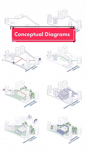 Let’s talk about how to create conceptual diagrams in @Adobe Illustrator 🍀 Follow Toffu on Youtube for tips and tutorials like this 👩‍💻🧋 #architecture #toffu #architecturalillustration #architecturalpresentation #conceptdesign #architecturaldrawing #axonometric #illustratortutorials #architecturetips #architecturetutorial #adobeillustrator #representation #toffuco #toffutips