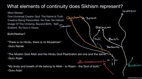Continuity-Sikhism connections to Hinduism and Islam