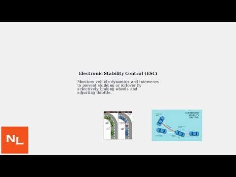 How To Turn Traction Control On Or Off On Ford Edge II (2015–2020) – TCS/ESC Slip Control Settings
