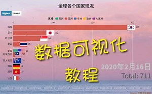 【2022年Python数据可视化】pandas matplotilb seabron 数据分析教程