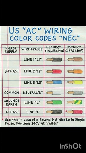 Ac wire colour coding#ac#wire#colour#coading#electrical#shorts
