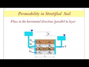PERMEABILITY IN LAYERED SOILS