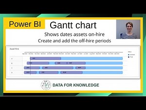 Power BI - Gantt chart showing asset hire periods. How to create off-hire periods in gantt chart.