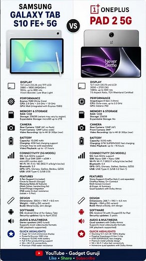 Samsung Galaxy Tab S10 FE+ 5G Full Specs 🔥 13.1” Display + 10090mAh Battery 😱 | Beast Tablet 2025