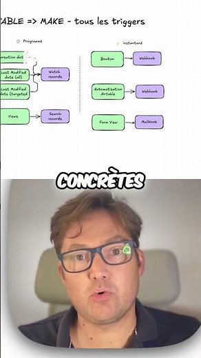 Automatise Airtable avec Make - je t'explique tout