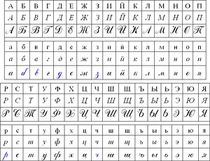 L'Alphabet russe manuscrit - Cours de russe gratuits sur internet - Apprendre le russe