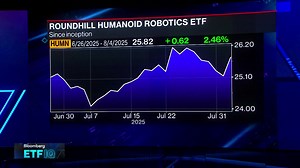 Mazza on Humanoid Robotics ETF Launch, Exposure