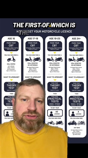 The UK Government want to adjust the route to a motorcycle licence, here’s how. | Pentagram Motorsport