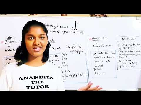 Classification of Accounts|Personal, Real and Nominal Accounts