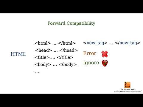 Forward Compatibility vs. Backward Compatibility - What is the difference?