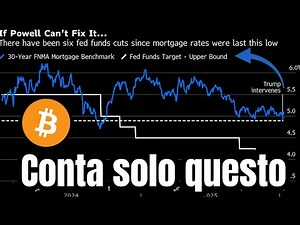 ❌✋Gli unici 3 indizi che sto osservando Bitcoin e Altcoins