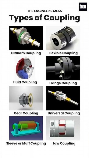 "Types of Couplings Explained Oldham, Flexible, Fluid & More Mechanical Engineering Basics"#sehar