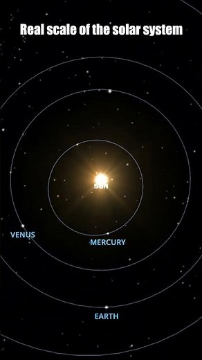 The Real Scale of the Solar System 🤯 #space #universe