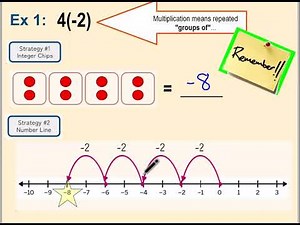 Multiply & Divide Integers Using Models 2.0