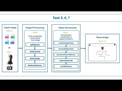 Draw Images from a Picture or Webcam | Arduino Engineering Kit: The Drawing Robot, Part 3