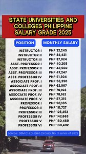 Philippine Salary Grade 2025 for State Universities and Colleges #philippinesalarygrade #salarygrade #salary2025 #salarytransparency #fblifestyle #fypageシ #DidYouKnow | Mommy Jen