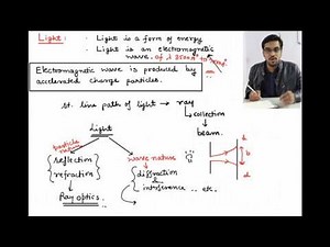 OPTICS- introduction