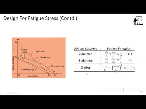 Design for Fatigue Stress