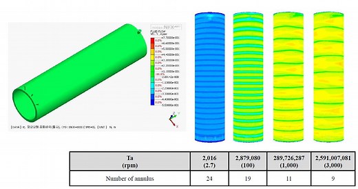 How does a Taylor-Couette Flow Reactor Work | Continuous Flow Reactors