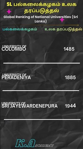 Global Ranking of National Universities (Sri Lanka) #SLTS #UniversityRanking #WorldUniversityRanking