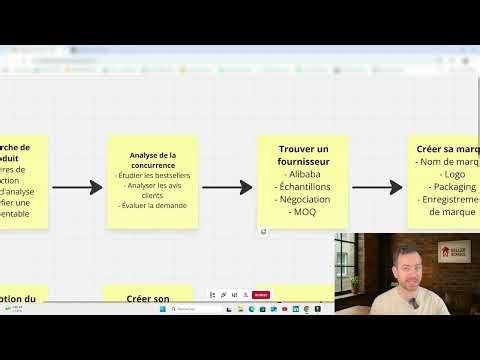 Private Label expliqué étape par étape (Guide complet Amazon FBA 2026)