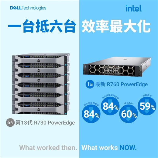 131K views · 21 reactions | 【升級至全新一代 Dell PowerEdge】 戴爾科技已將...