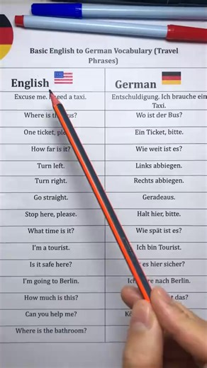 Learn German | learn german fast