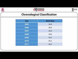 Data Classification and Tabulation