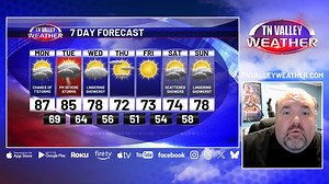 May 19, 2025 - Weather Today part 8 | Tennessee Valley Weather