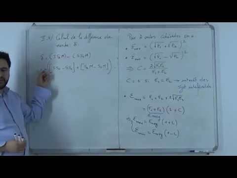 chap:interf...II/ Interférences de deux ondes cohérentes