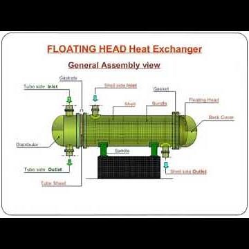 Floating Head Heat Exchanger