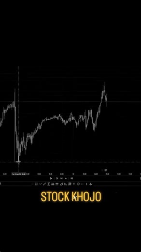 Stock Khojo on Instagram: "Trendline breakout chart patterns | tradingview | Youtube page link https://youtube.com/@stockkhojo?si=lP-2vnTUT9XXrWDR #short #forextrader #reels #reelsinstagram #viral"