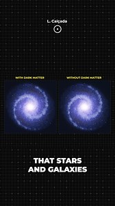 20K views · 261 reactions | Here's how we discovered dark matter. #Cosmoknowledge #Space #Science #Astronomy #Universe | Cosmoknowledge | Facebook