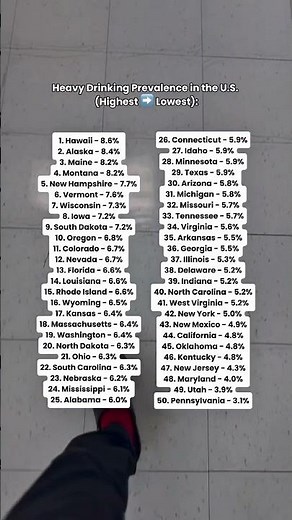 Heavy Drinking Prevalence In The U.S. #shorts