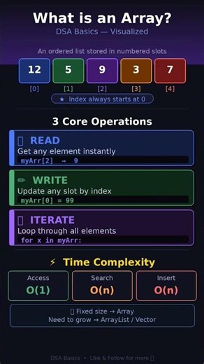 1. Arrays in Python
