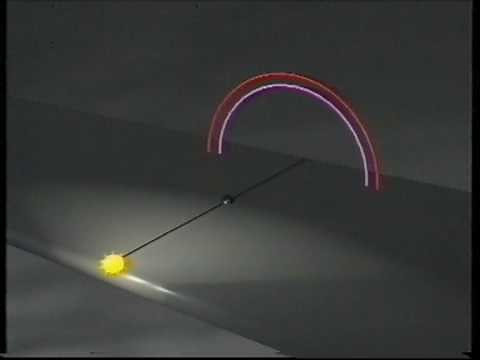 How Rainbows Are Formed Part 1