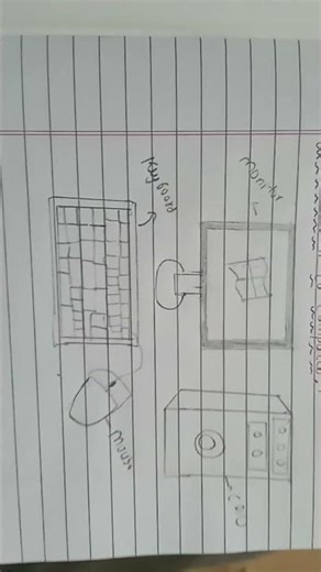 computer diagram with their parts