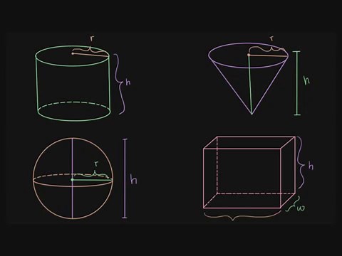 Cylinder, Cone, and Sphere Volume Formulas