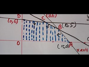 Graphical method/Corner Point Method/ISO profit method