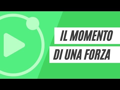 The moment of a force (torque)