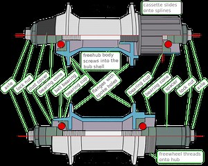DIY Project — Clean and Repack Bicycle Axle Bearings