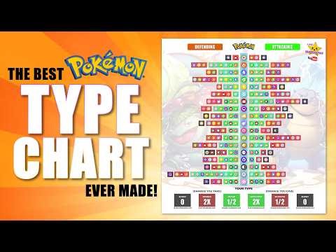 The Best Pokémon Type Chart Ever Made!
