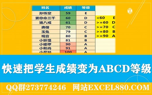 Excel快速把学生成绩变为ABCD等级