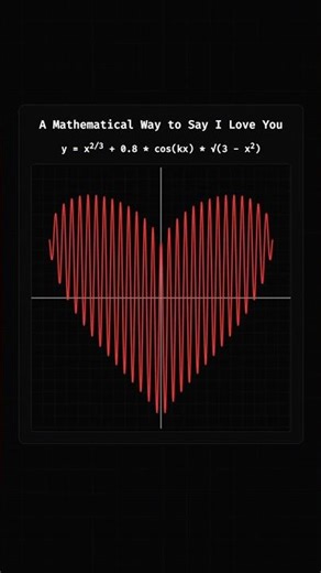 The heart is beating faster and faster