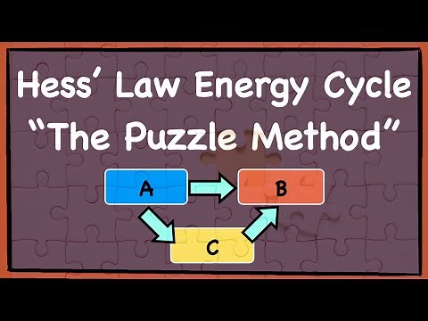 How to Draw Hess Law Energy Cycle Diagrams – The Puzzle Method [GCE A Level Chemistry]