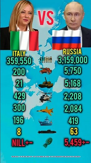 Russia vs Italy Military Power 2025 | Who Is Stronger.?