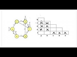 DFA minimization using table filling of Myhill-Nerode Theorem