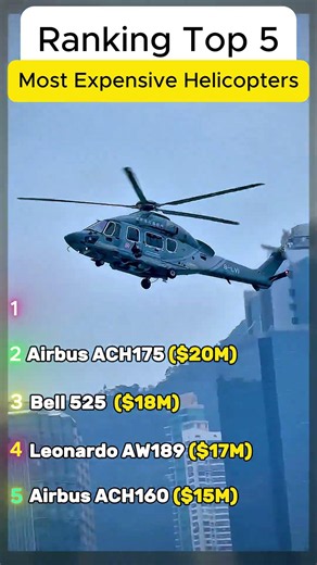Ranking 5 Most Expensive Helicopters in the World