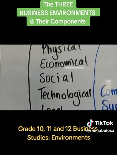 The Three Business Environments and their Components for Business Studies